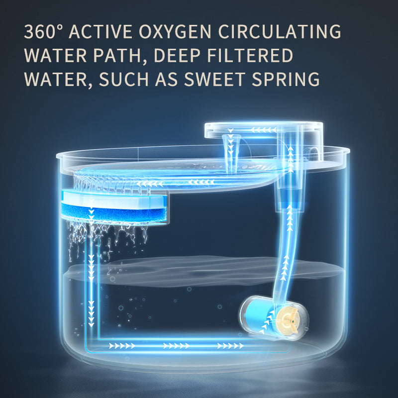Smart Self-Cleaning Water Fountain for Cats & Dogs