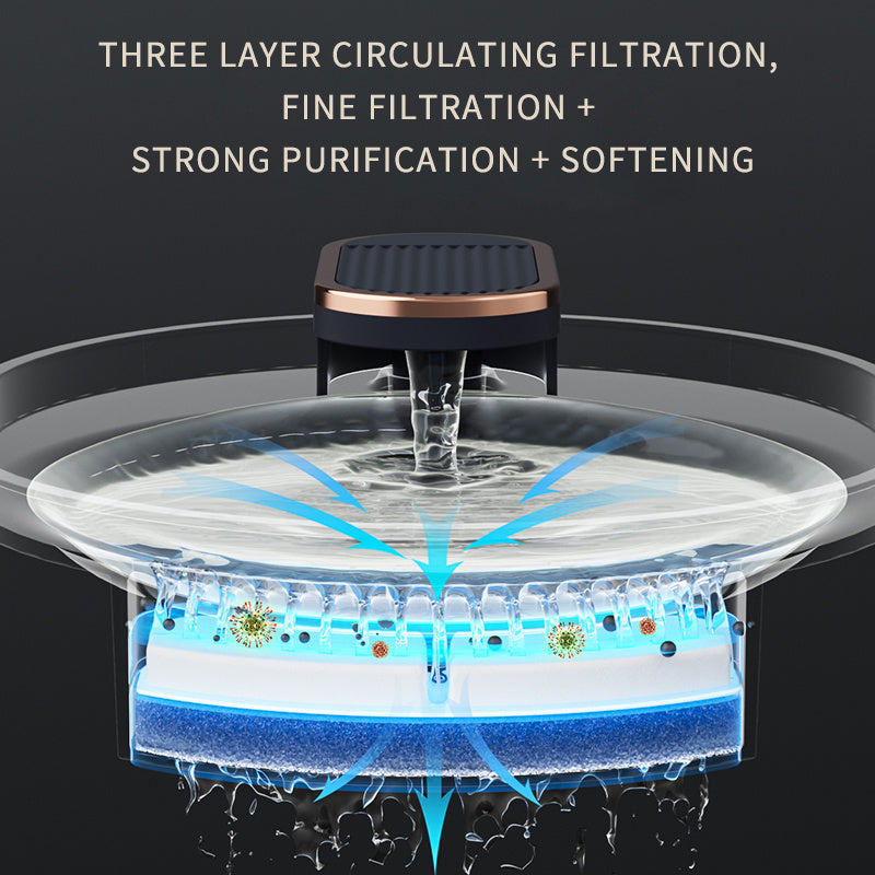 Smart Self-Cleaning Water Fountain for Cats & Dogs